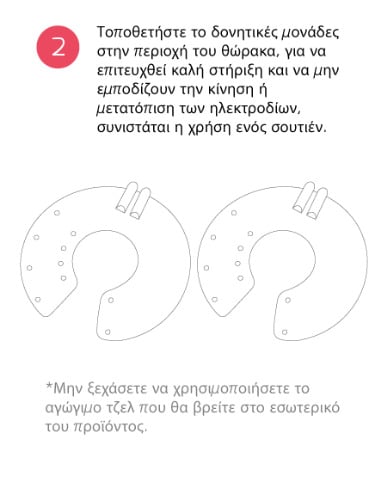 Επιπλέον όψη