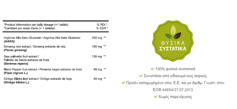 Επιπλέον όψη